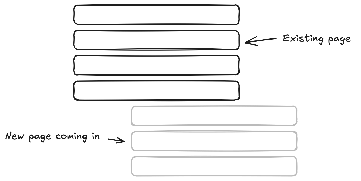 Infinite scroll visualization
